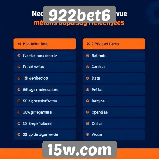 Métodos de pagamento oferecidos pela 922bet6